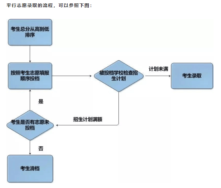 莆田市中考志愿填報系統(tǒng)入口（附網(wǎng)址+流程）-圖1