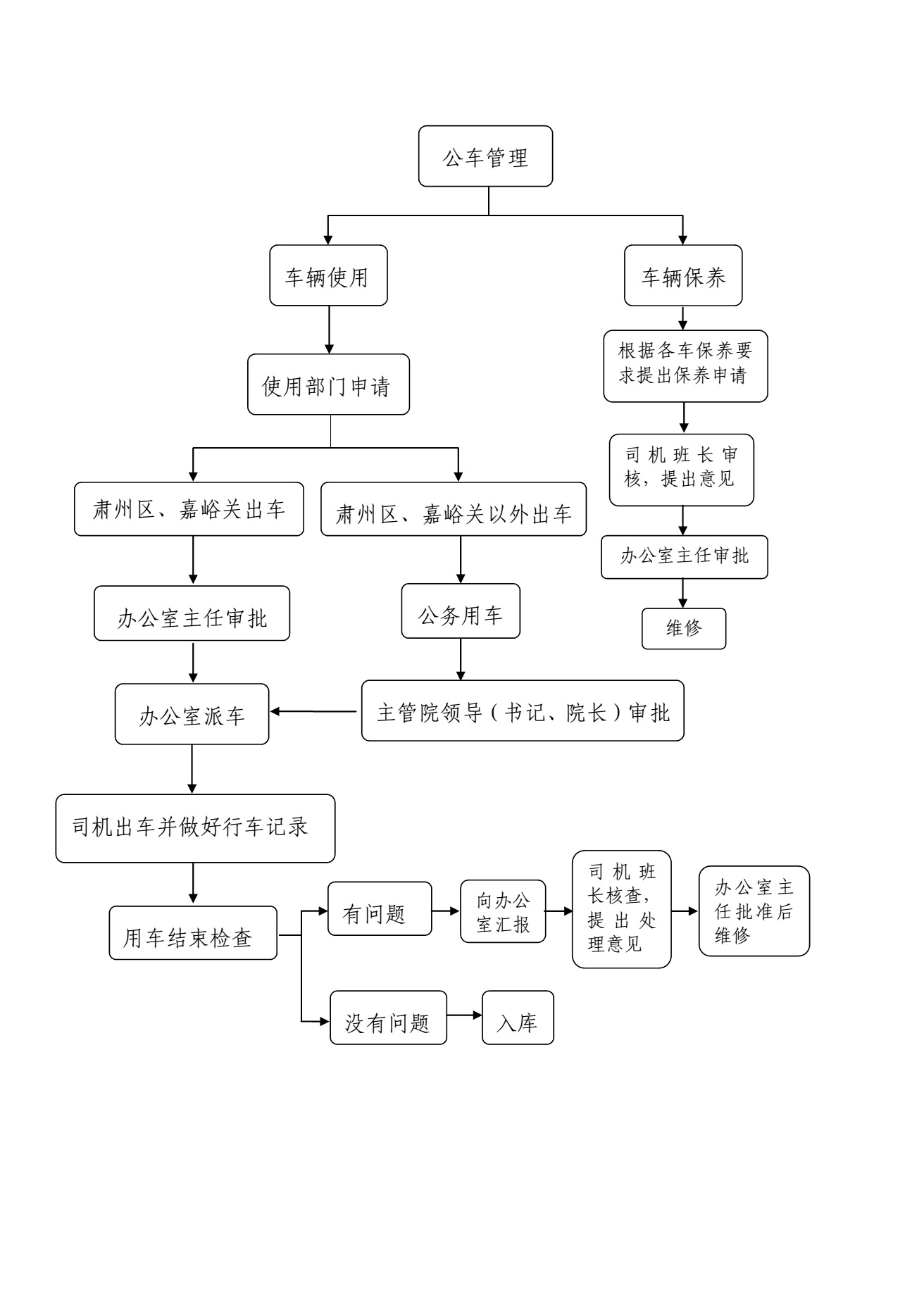 河北公務(wù)用車管理平臺（附入口+流程）-圖1
