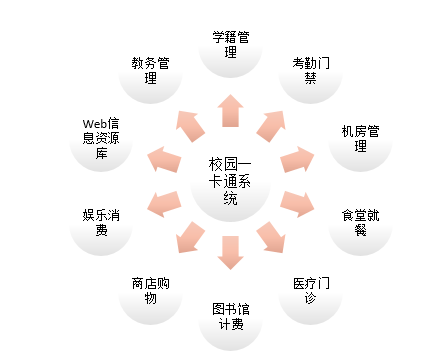 哈爾濱石油學院教務系統(tǒng)入口（附網址+流程）-圖1