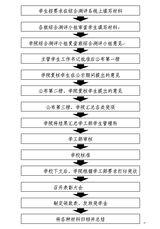 蘭州市學生綜合素質評價管理系統（附入口+流程）-圖1