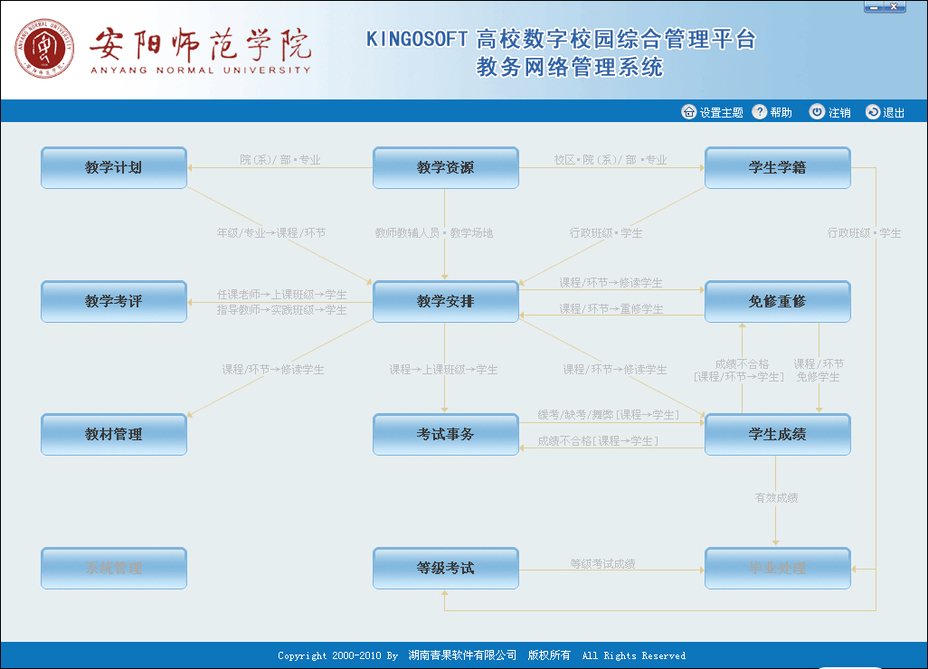 福建林業職業技術學院青果教務系統（附入口+流程）-圖1