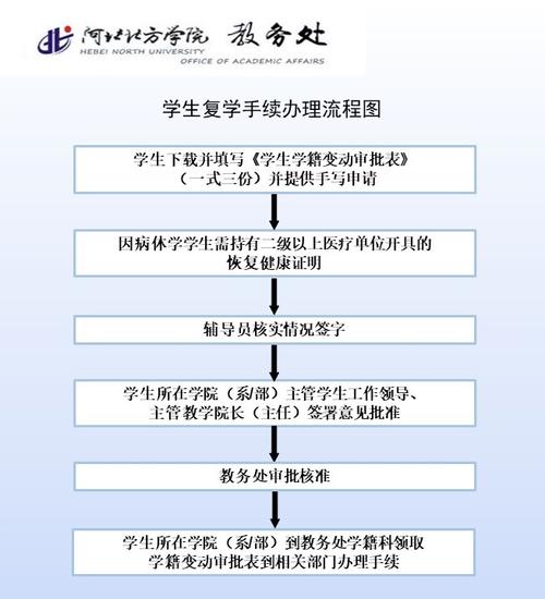 河北政法職業學院教務處教務管理系統（附入口+流程）-圖1