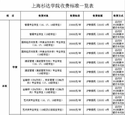上海杉達(dá)學(xué)院教務(wù)處教務(wù)管理系統(tǒng)入口（附網(wǎng)址+流程）-圖1