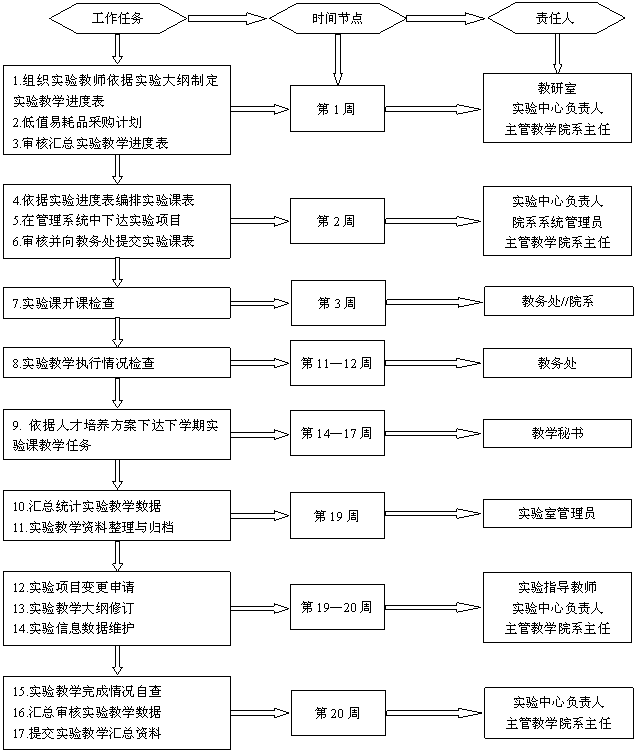 安康學院教務管理系統入口登錄（附網址+流程）-圖1