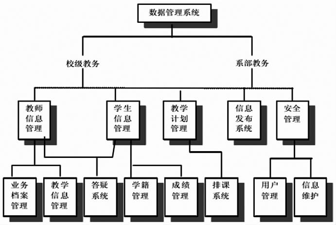 河北水利電力學院教務管理系統（附入口+流程）-圖1