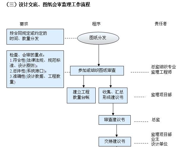 鐵路監(jiān)理人員綜合管理平臺(tái)入口（附網(wǎng)址+流程）-圖1