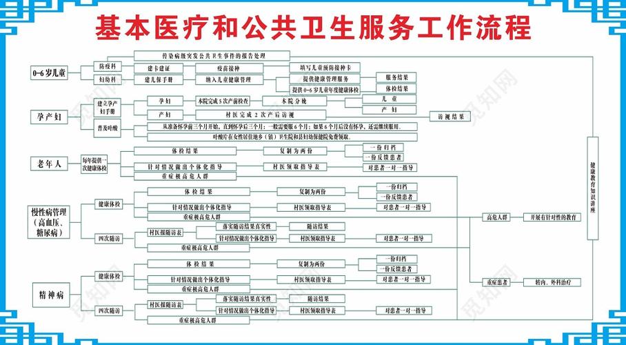 寧波市醫療信息公共服務平臺（附入口+流程）-圖1