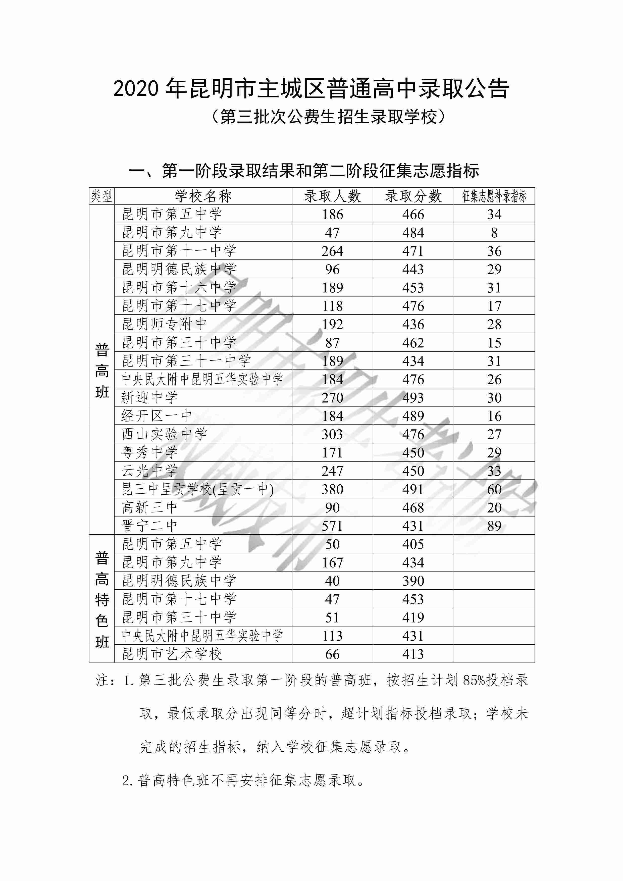 昆明市學考網（附入口+流程）-圖1