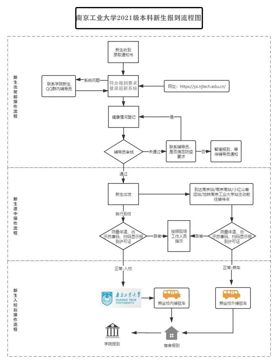 南京工業大學本科教學管理與服務平臺登陸（附入口+流程）-圖1