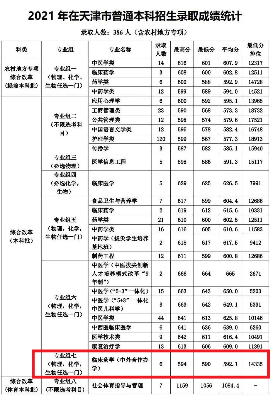 天津中醫藥大學教務管理系統（附入口+流程）-圖1