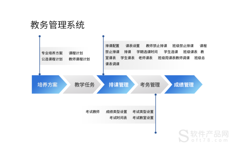 天津大學教務管理系統（附入口+流程）-圖1