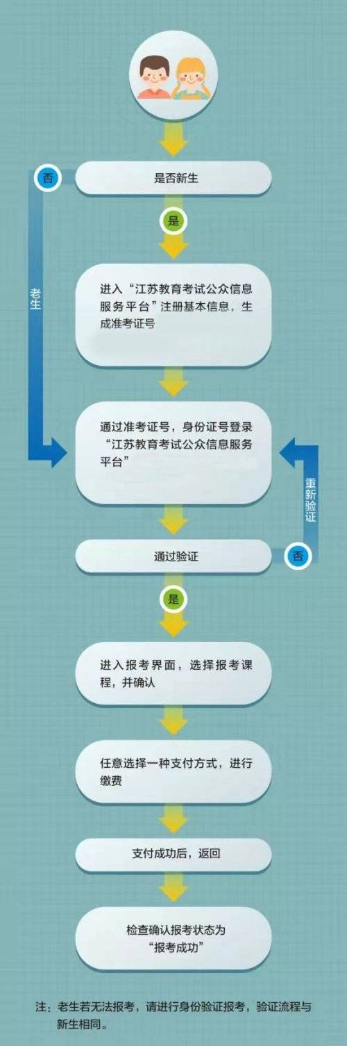 江蘇教育考試公眾信息服務(wù)平臺登陸（附操作流程）-圖1