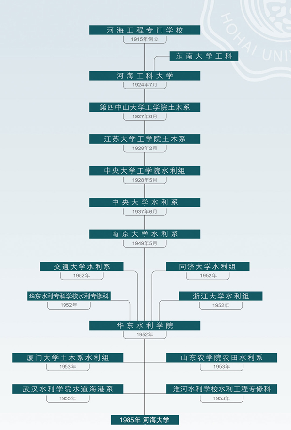 河海大學(xué)教務(wù)系統(tǒng)學(xué)生端登錄入口（附網(wǎng)址+流程）-圖1