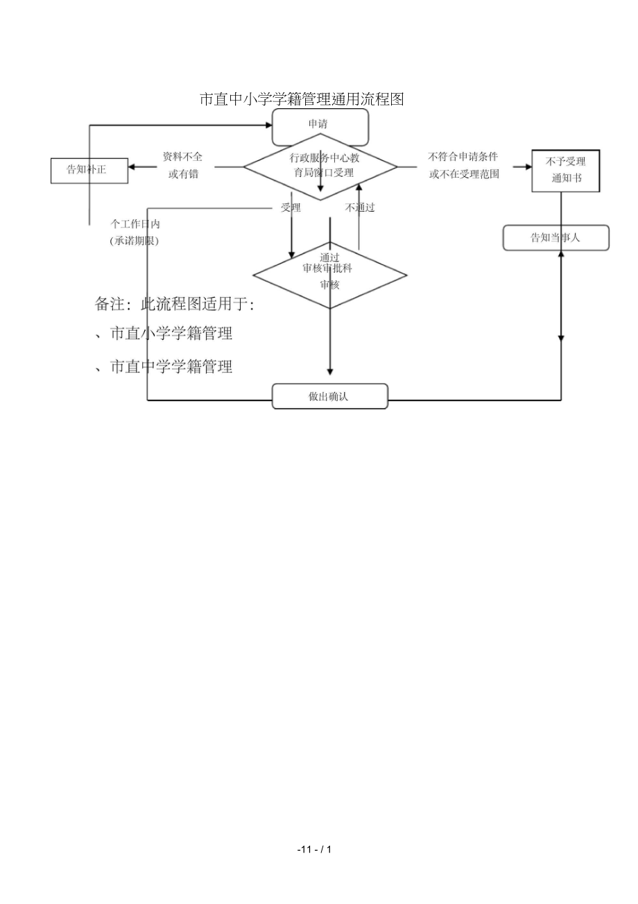 河南省中小學學籍信息管理系統（附入口+流程）-圖1