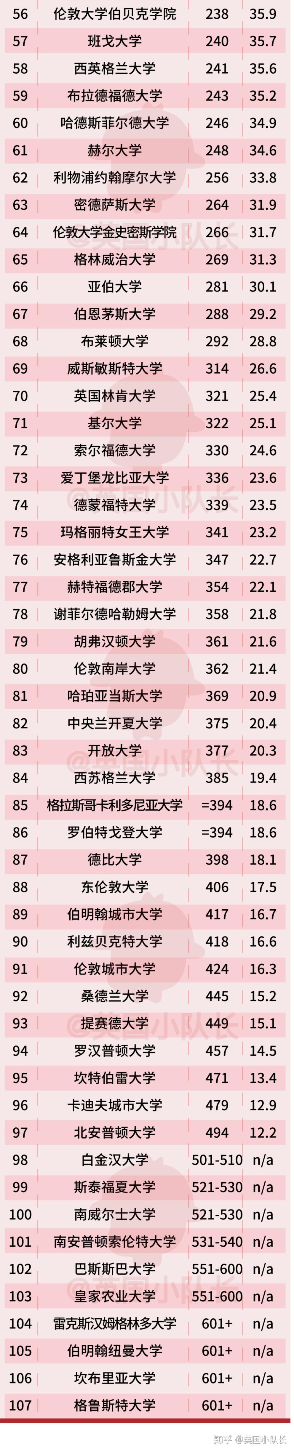 英國倫敦大學排名-圖1