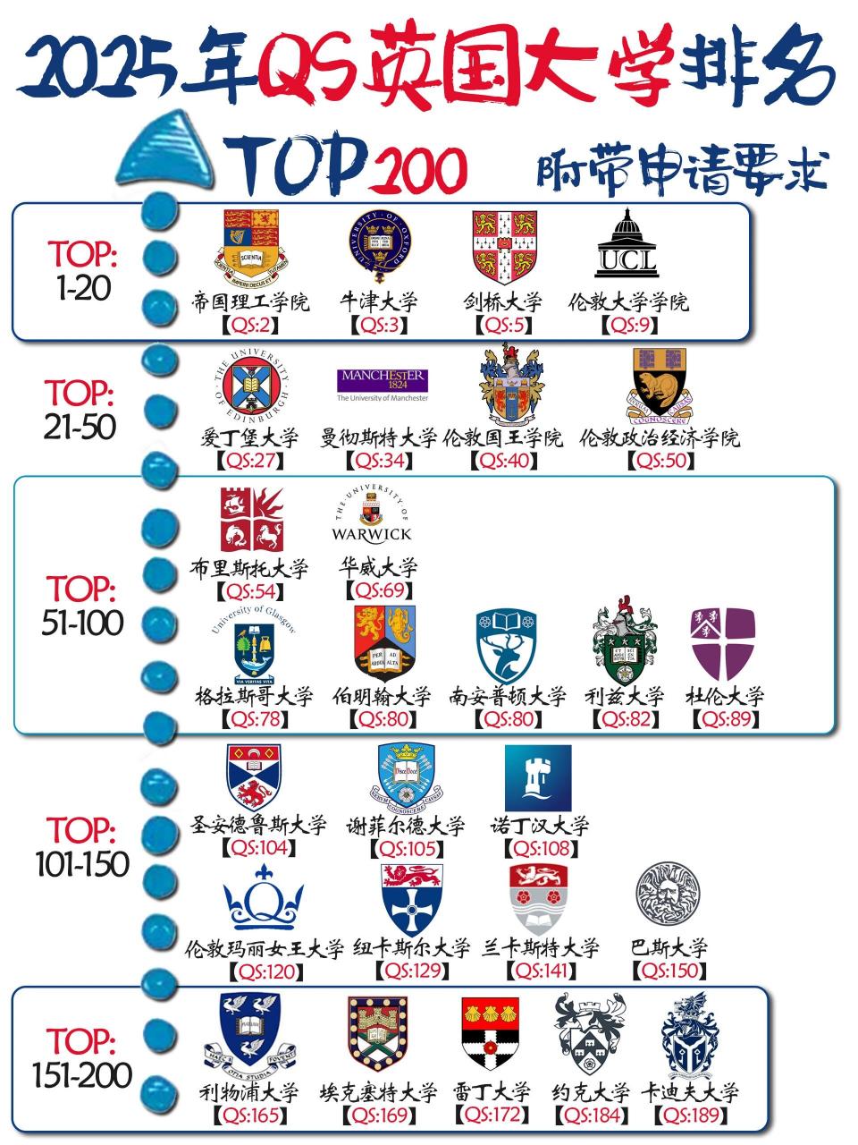 倫敦大學qs排名2025-圖1