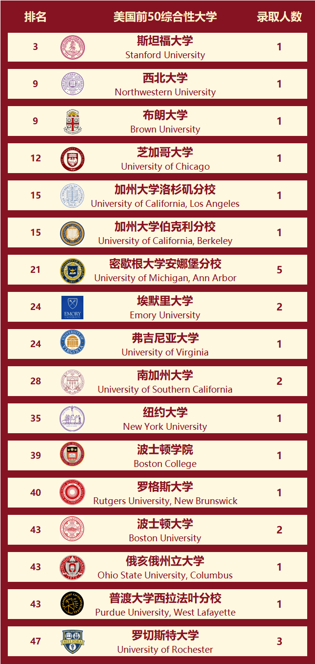 美國芝加哥大學世界排名-圖1