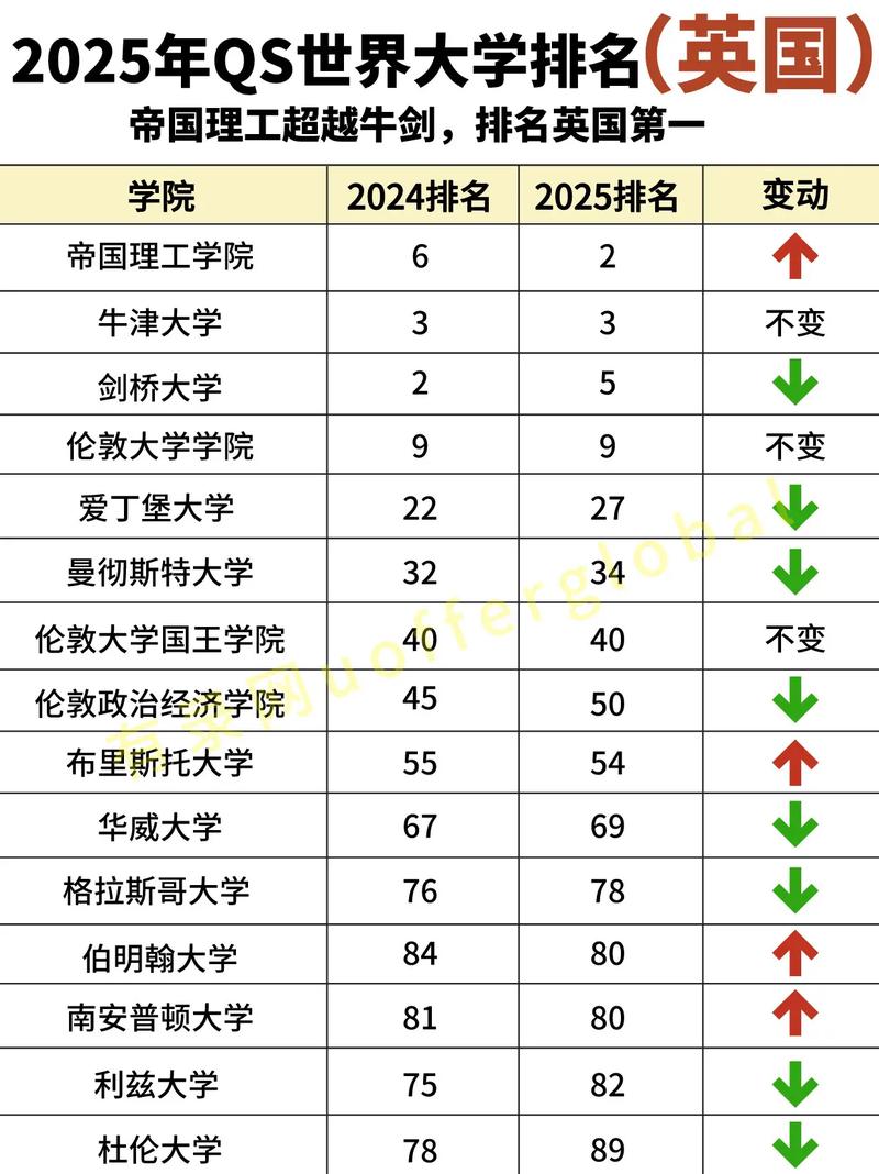 2025年巴塞羅那自治大學qs世界排名多少（含近三年）-圖1