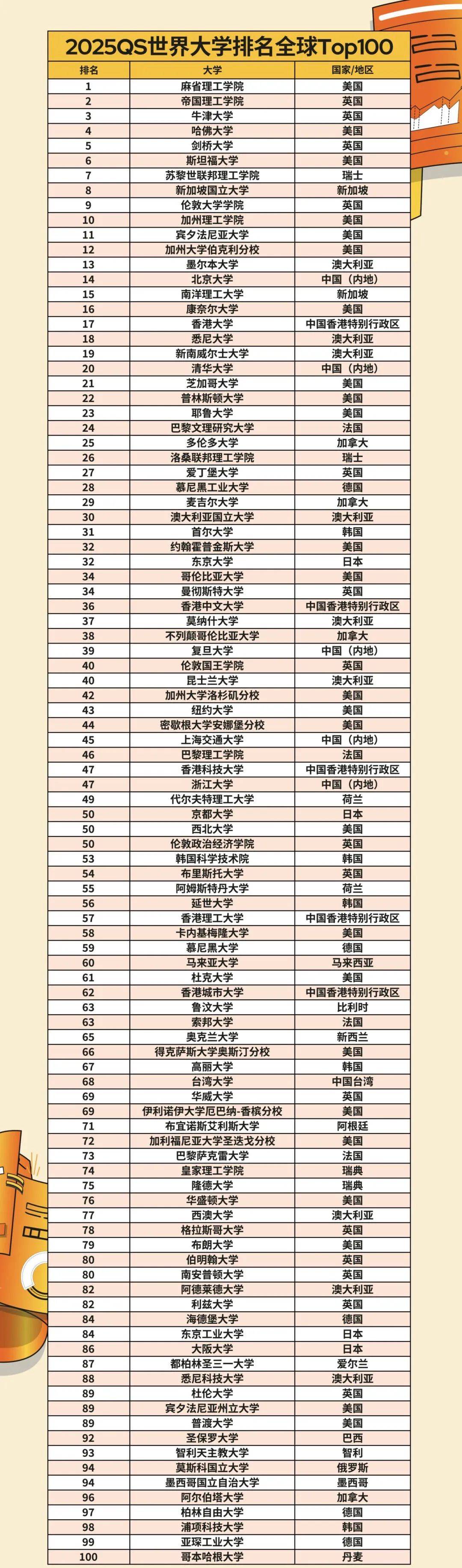 uiuc大學世界排名-圖1