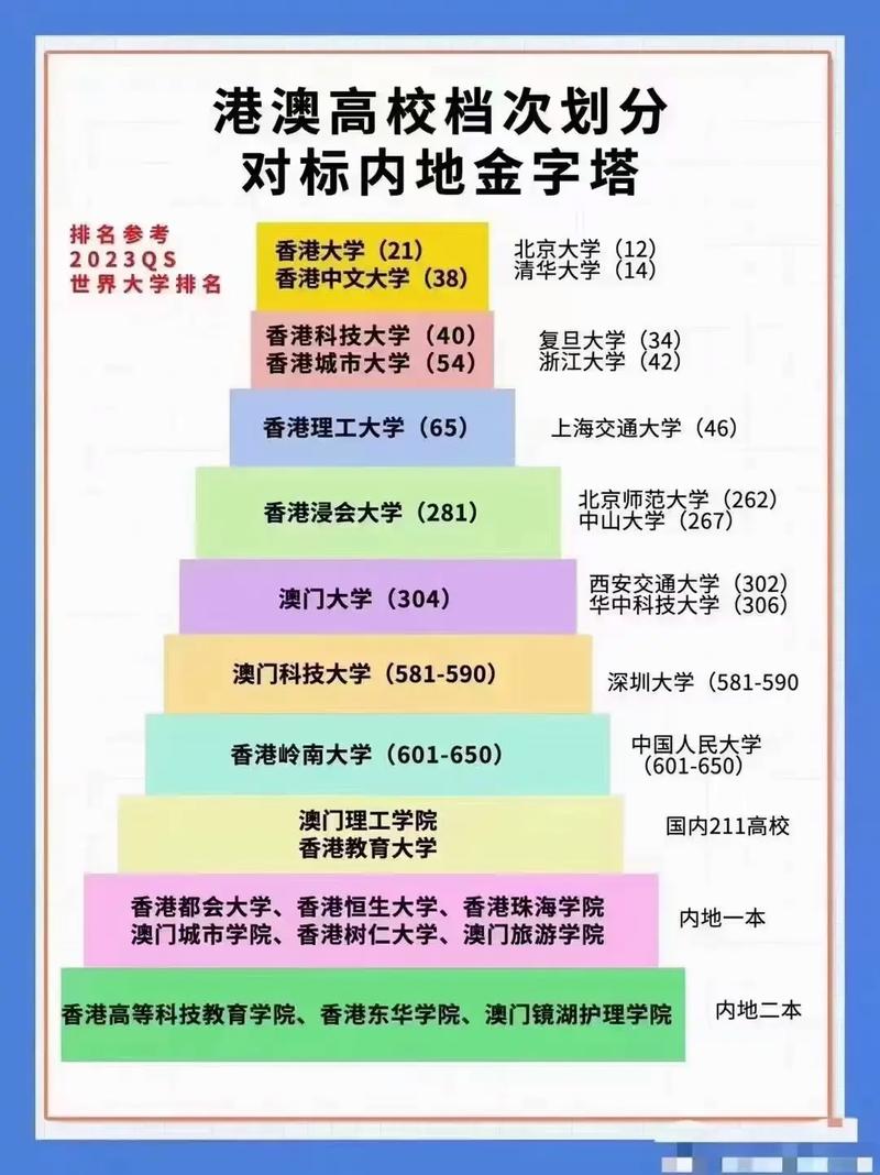 香港大學qs世界排名-圖1
