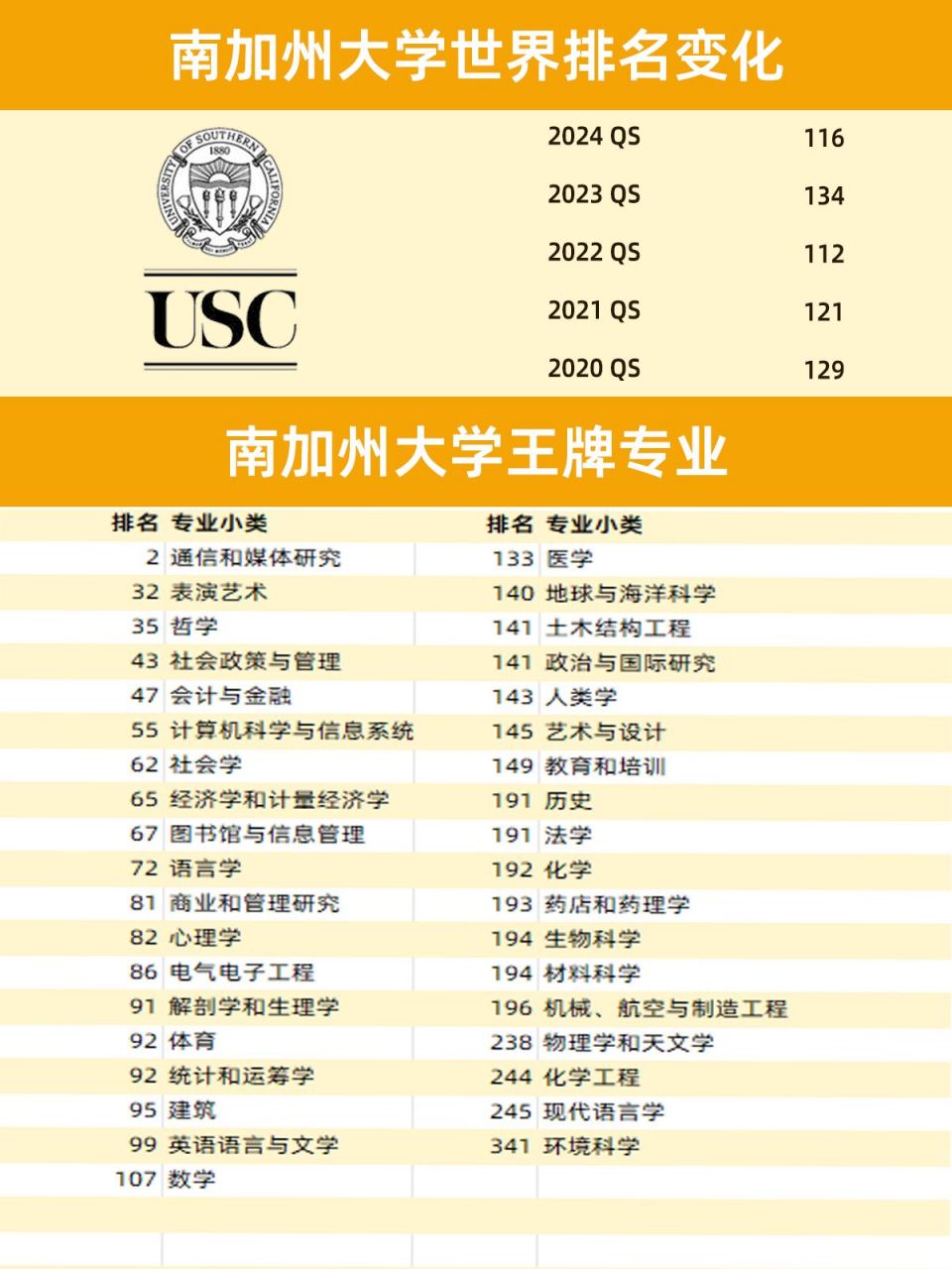 加利福尼亞大學排名-圖1