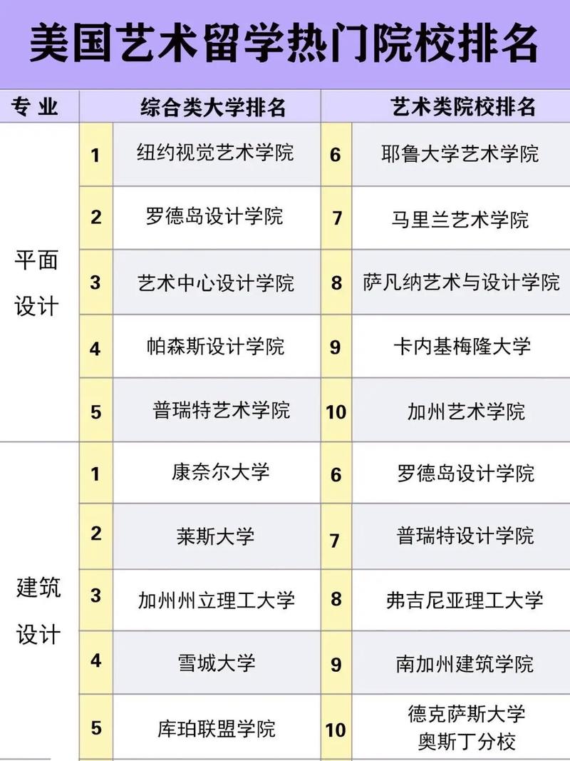 藝術(shù)類留學(xué)機(jī)構(gòu)排名 哪個(gè)機(jī)構(gòu)好-圖1