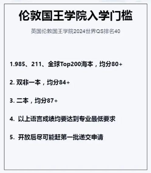 倫敦大學國王學院世界排名-圖1