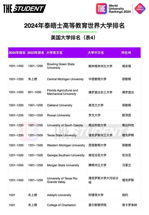 斯坦福大學(xué)世界排名-圖1