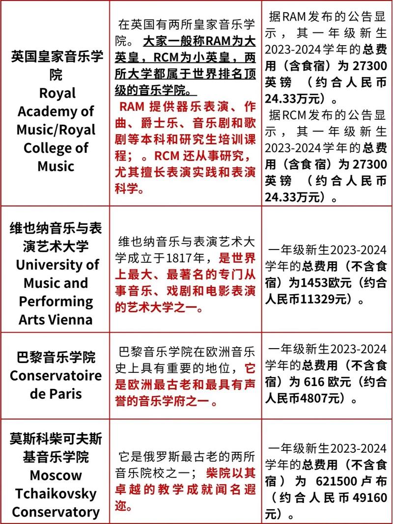 世界音樂學院排名-圖1