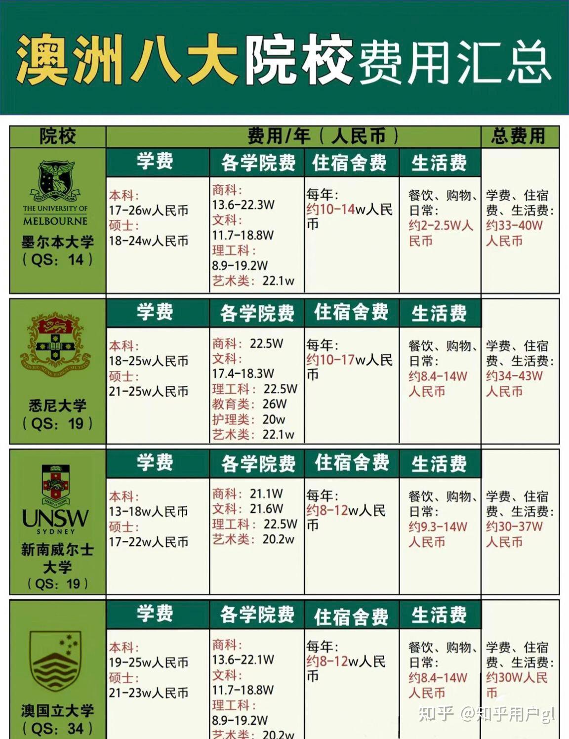 澳門(mén)大學(xué)學(xué)費(fèi)一年多少人民幣-圖1