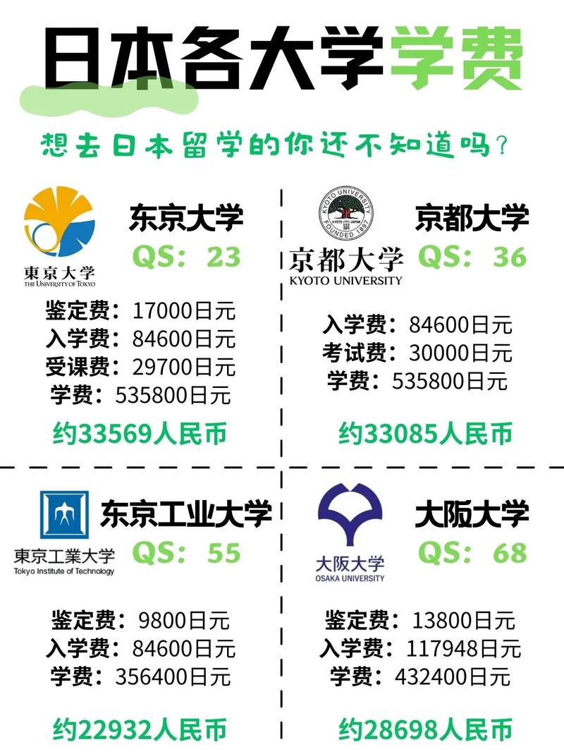 日本留學費用壹覽表-圖1