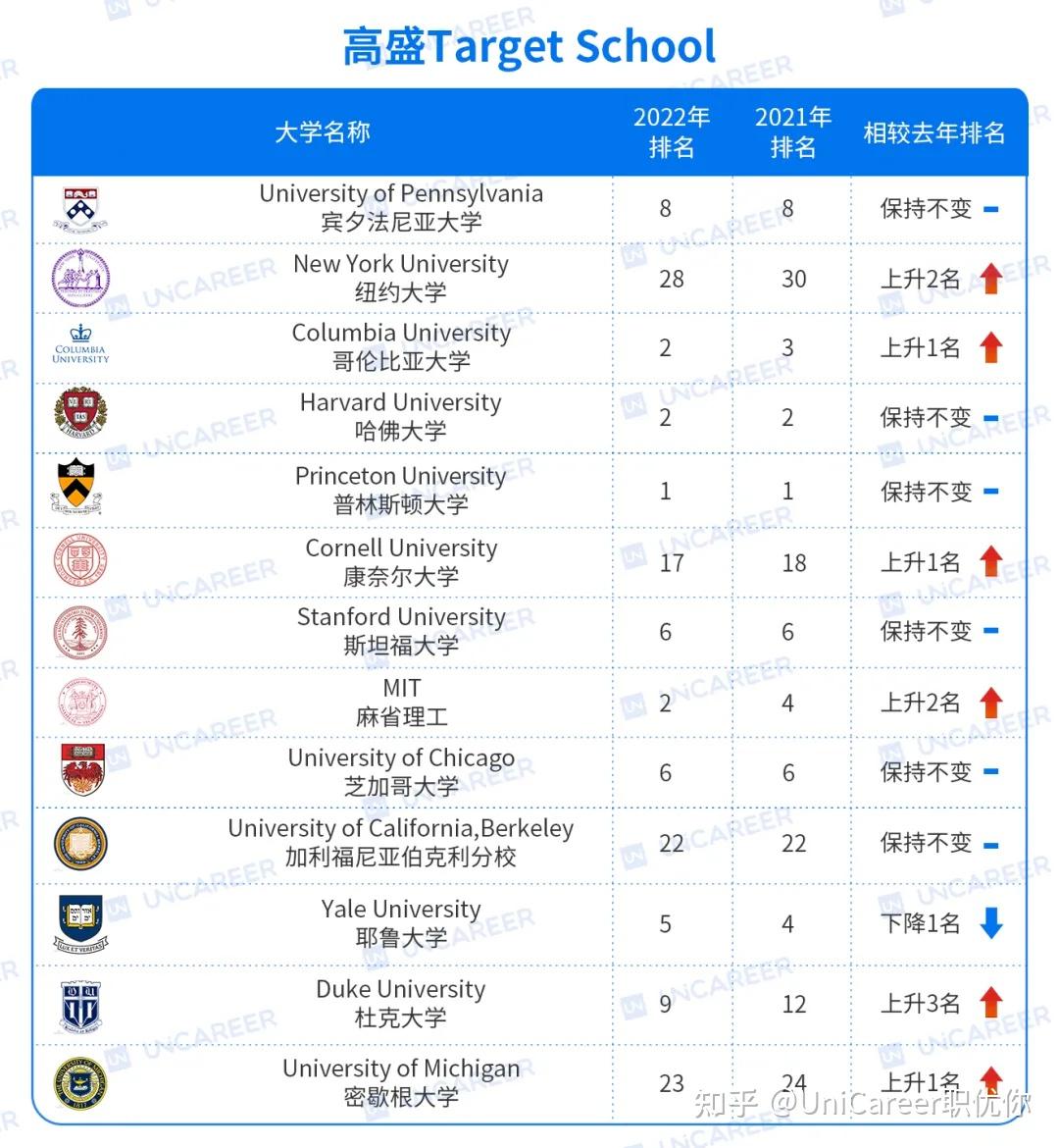 華盛頓大學(xué)相當(dāng)于國(guó)內(nèi)什么水平-圖1
