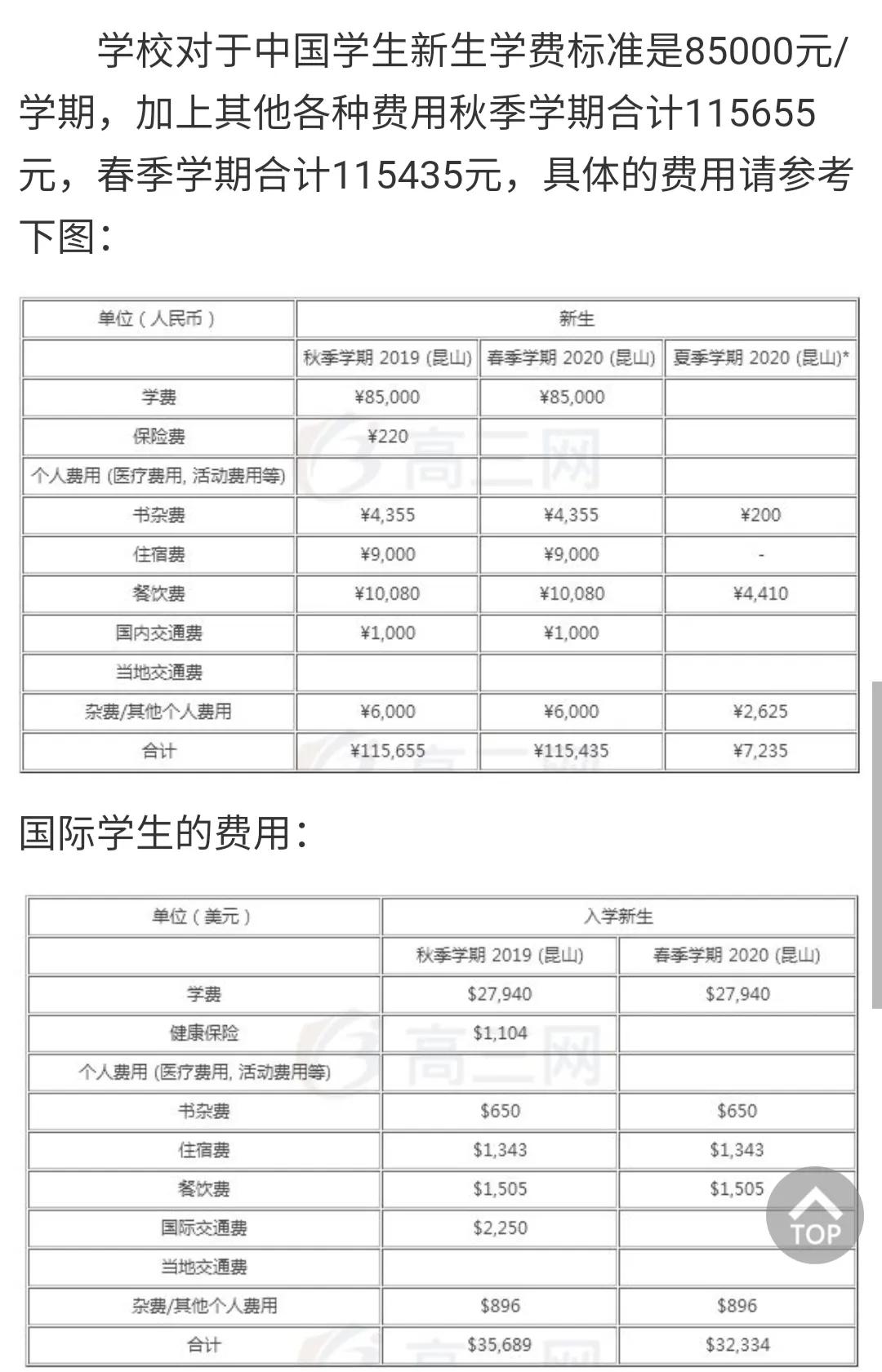 杜克大學(xué)mba學(xué)費(fèi)-圖1