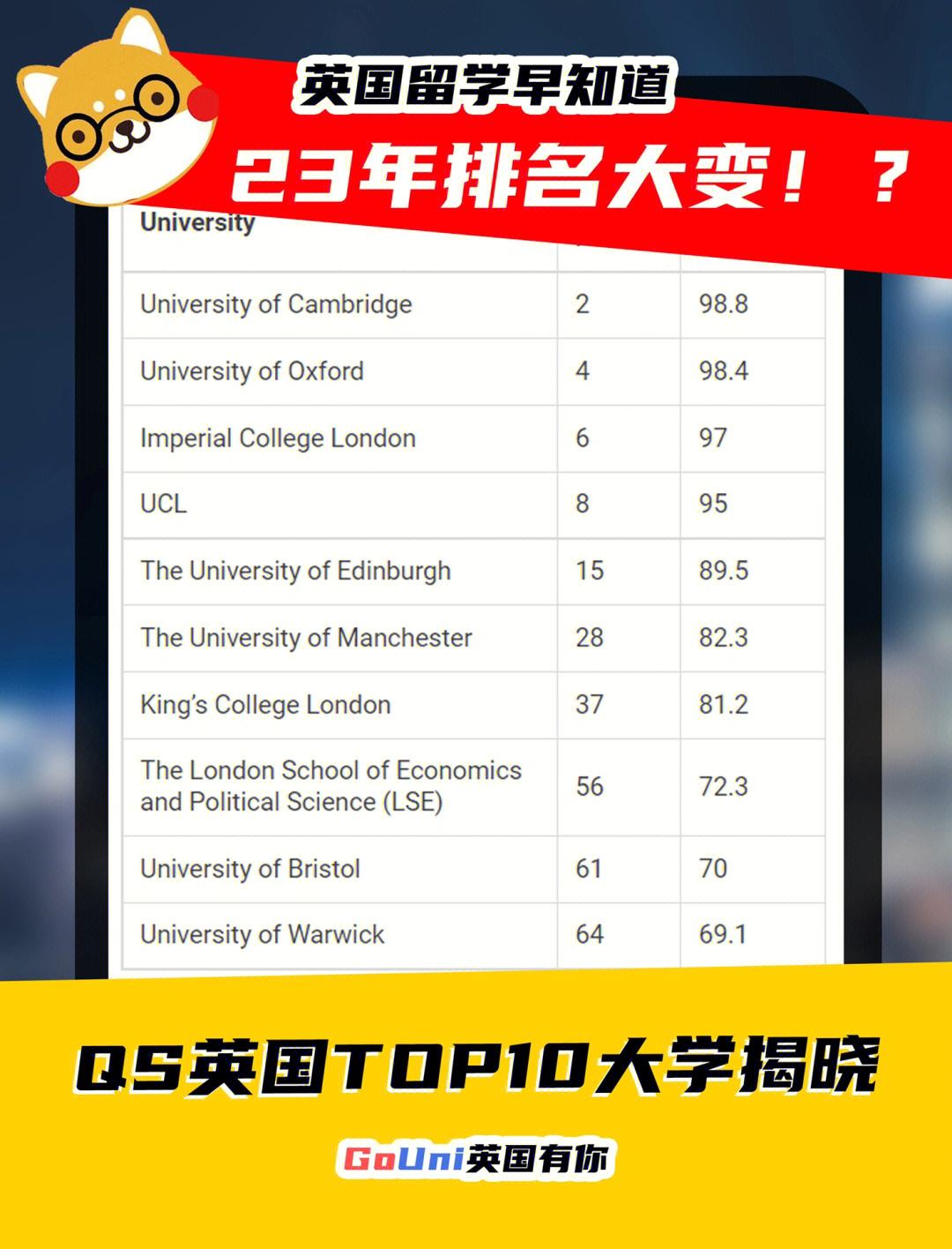 lse大學qs排名-圖1