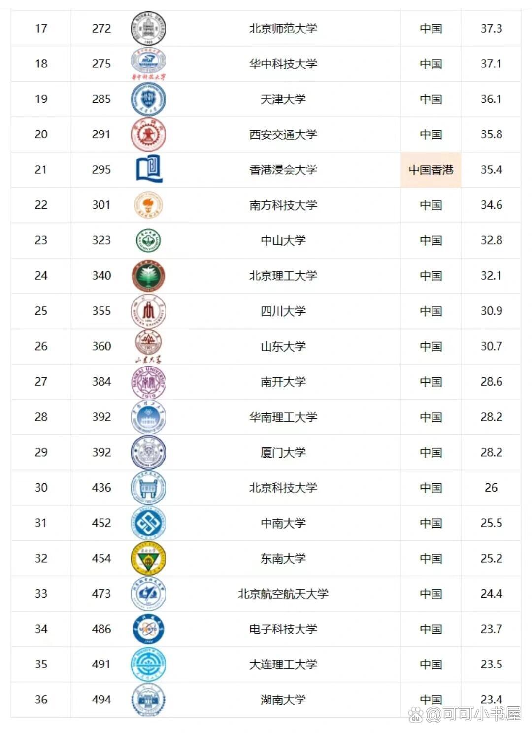 澳門大學 qs-圖1