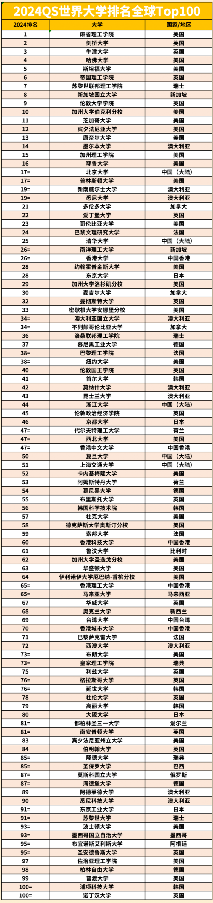 劍橋大學(xué)世界排名-圖1