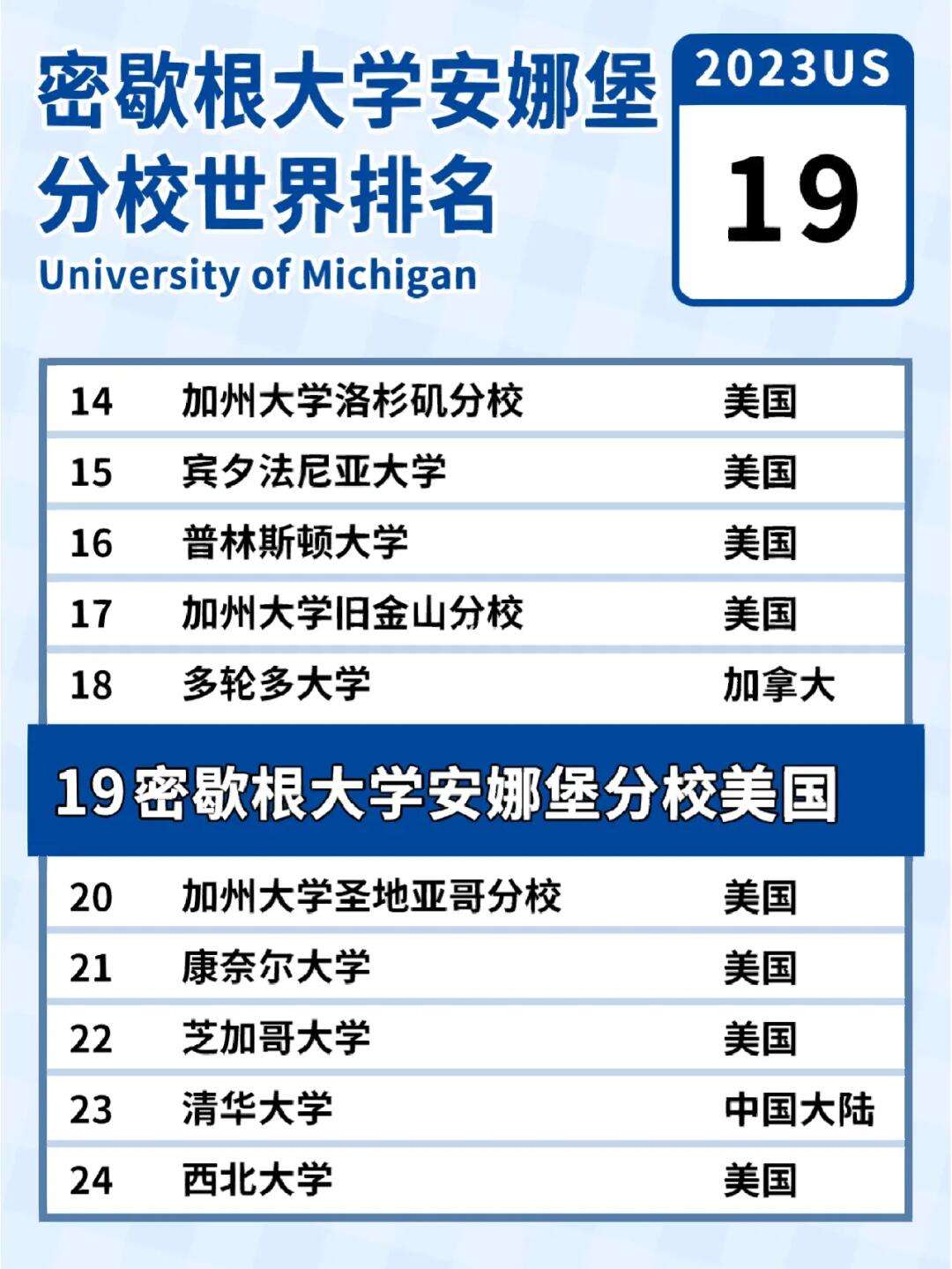 東密歇根大學qs排名-圖1