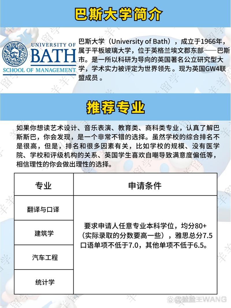 巴斯大學qs排名-圖1