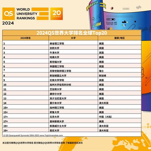 新加坡國立qs-圖1