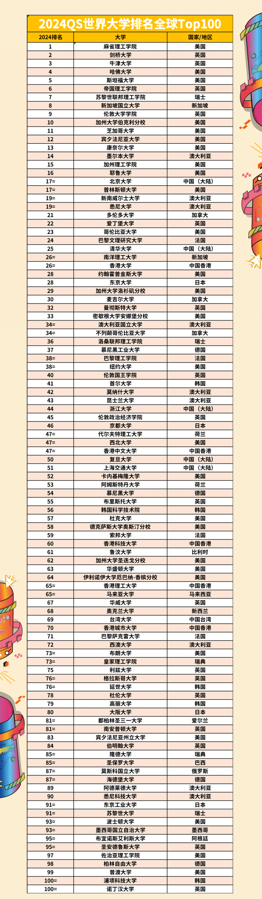 加利福尼亞大學qs世界排名-圖1