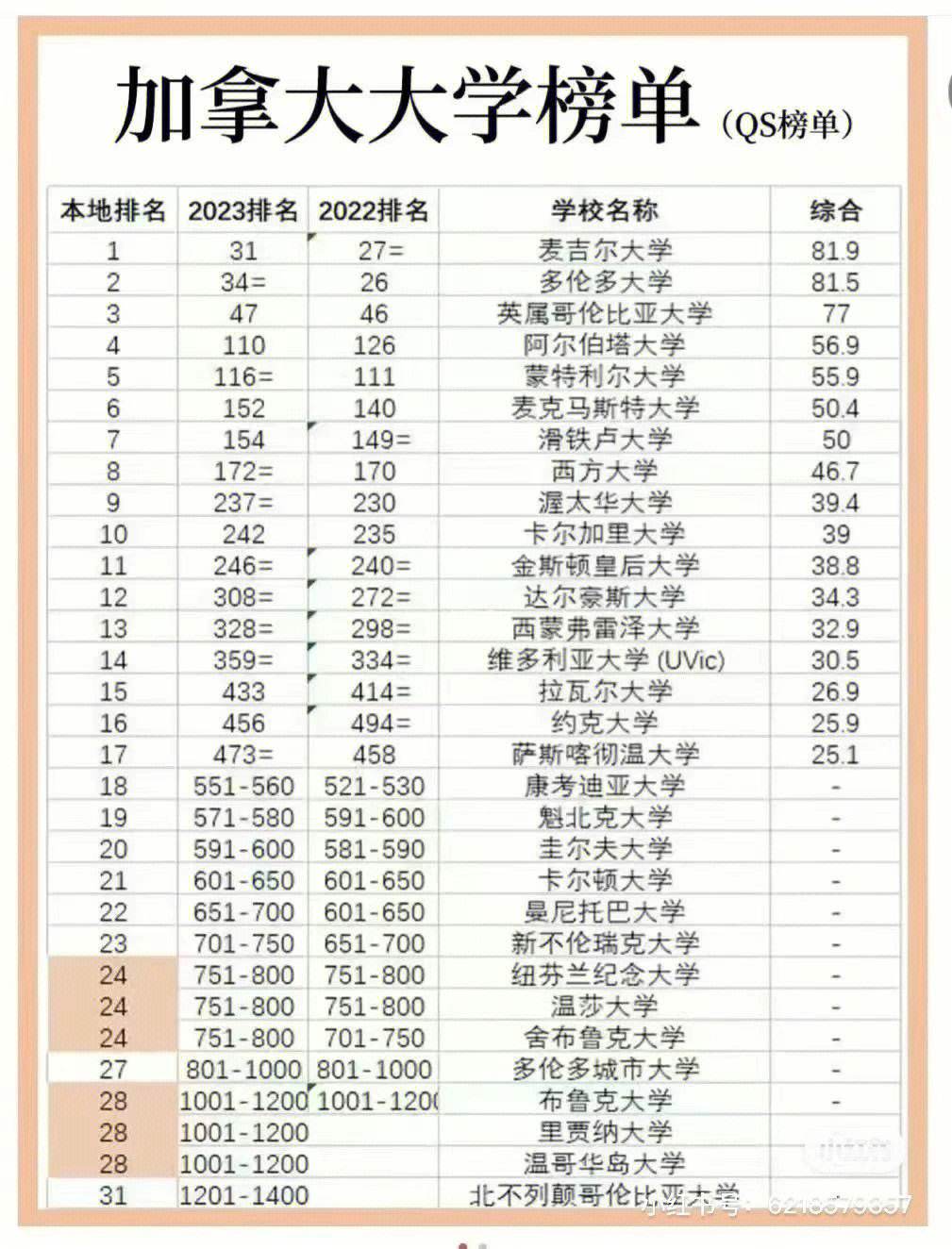 麥吉爾大學qs排名-圖1