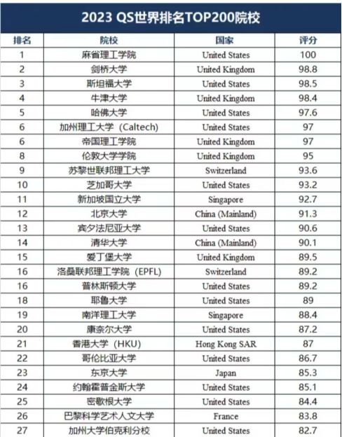 賓夕法尼亞州立大學世界排名-圖1