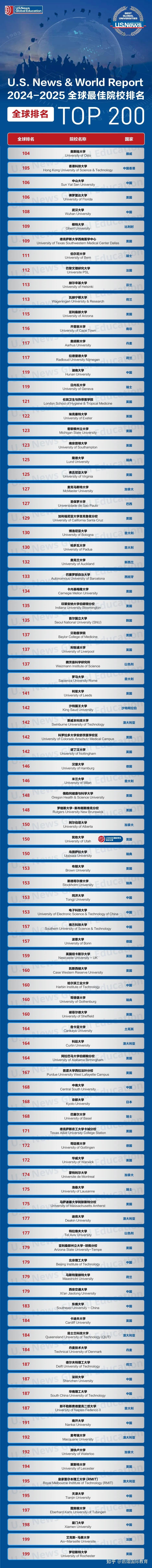 英國紐卡斯爾大學世界排名-圖1