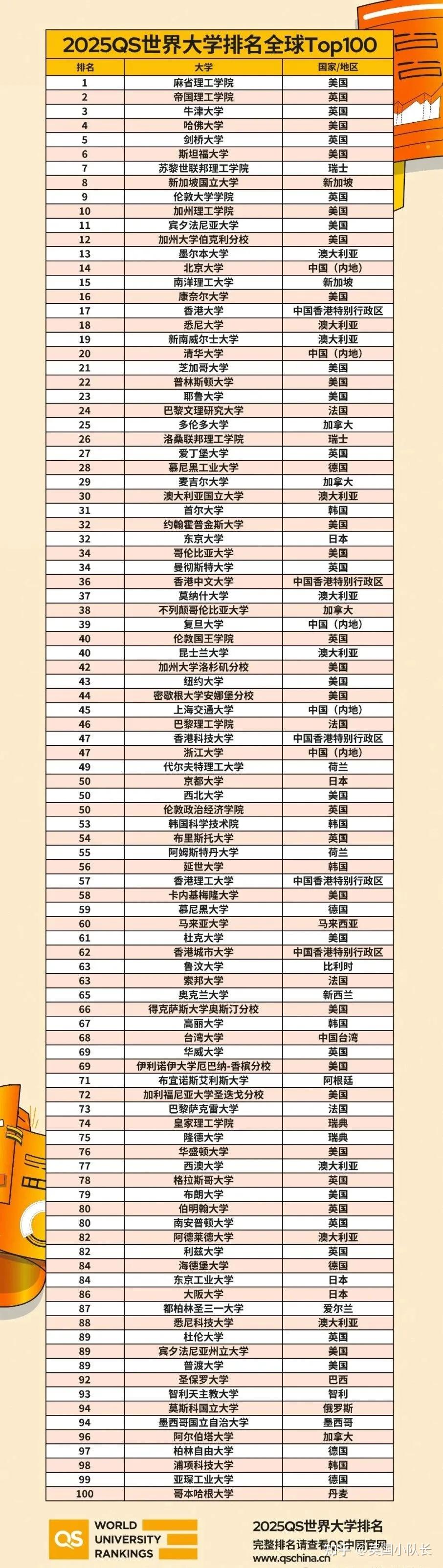 英國考文垂大學qs世界大學排名-圖1