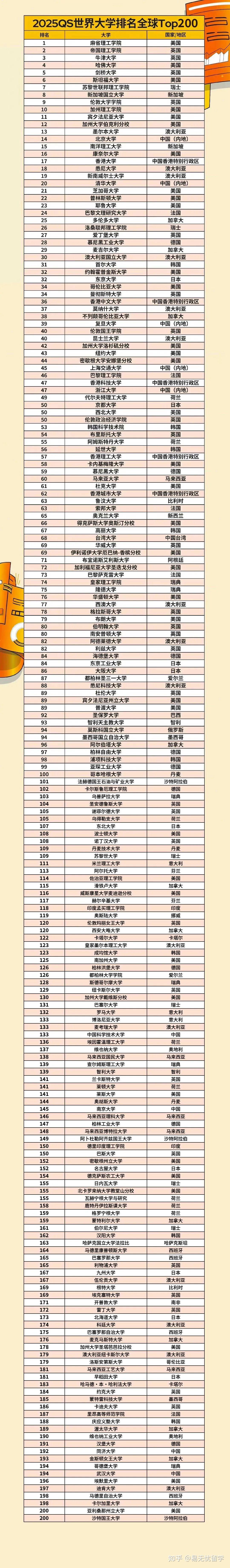 2025年海德堡大學qs世界排名多少（含近三年）-圖1