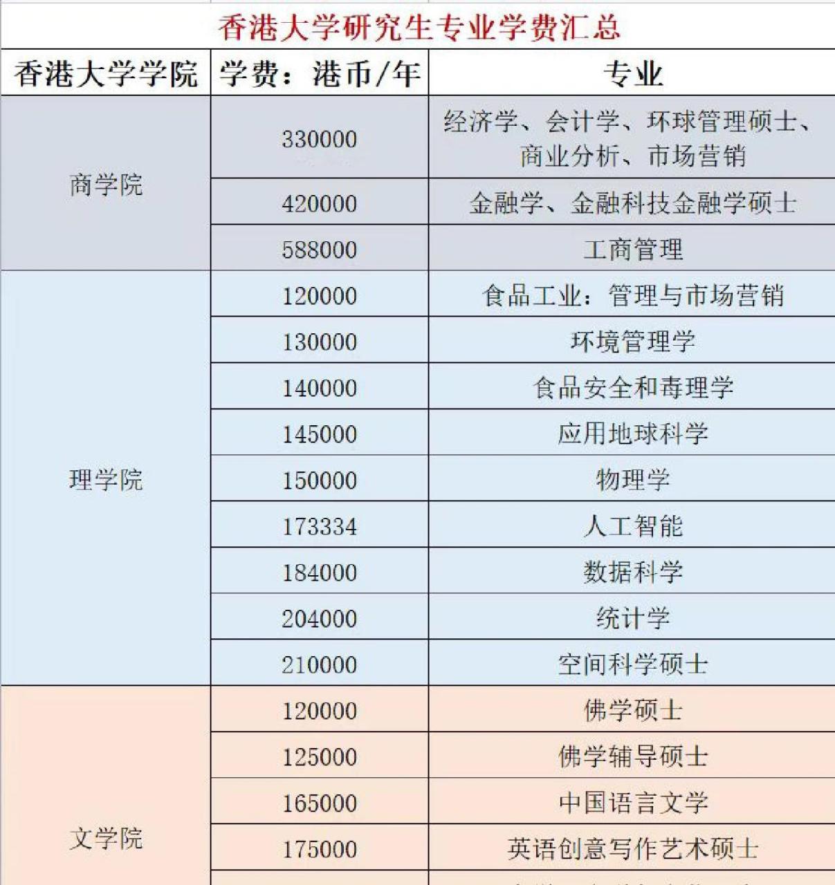 香港大學研究生專業-圖1