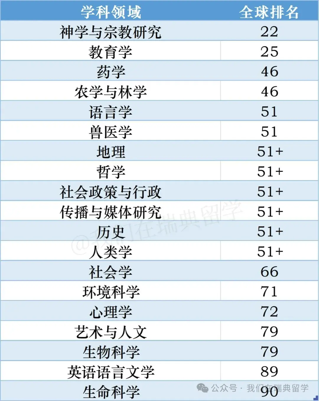 赫爾辛基大學(xué)世界排名-圖1