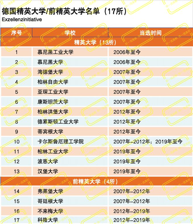 提賽德大學qs排名-圖1