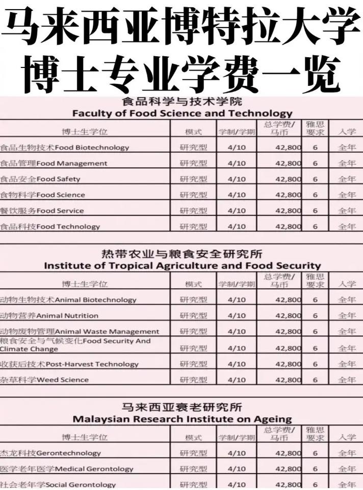 博特拉大學qs排名-圖1