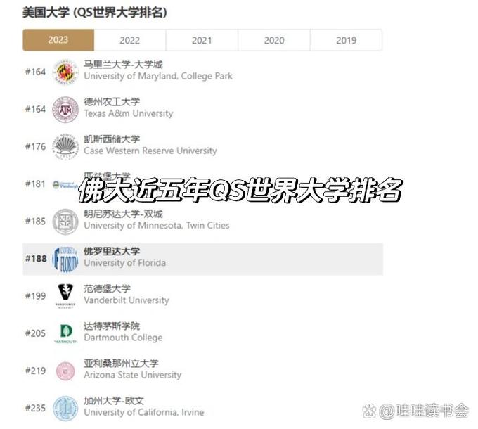 佛羅里達(dá)大學(xué)qs排名-圖1